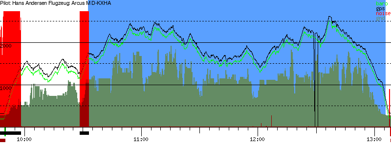 Barometer